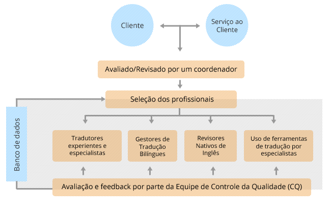 chinês  tradução,Holy tradução Empresa,Empresa de tradução chinês，Empresa de tradução shenzhen