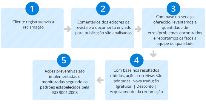 chinês  tradução,Holy tradução Empresa,Empresa de tradução chinês，Empresa de tradução shenzhen